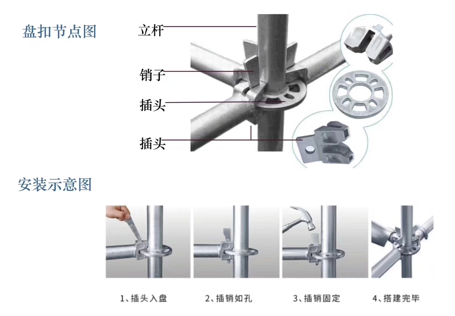 2022年6月新的48系列北京盤扣腳手架租賃價(jià)格？(圖1)